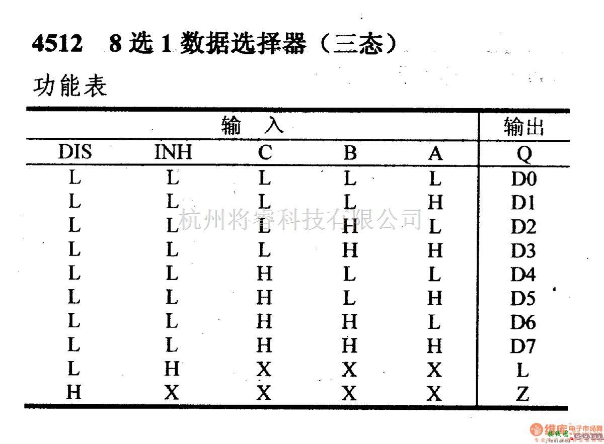 数字电路中的4000系列数字电路,4512,8选1数据选择器(三态)  第1张