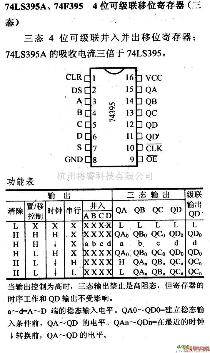 数字电路中的74系列数字电路74LS395A.74F395等4位可级联移位寄存器(三态)  第1张