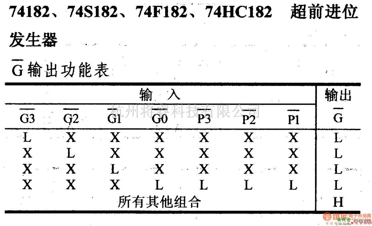 数字电路中的74系列数字电路74182.74S182等超前进位发生器  第1张