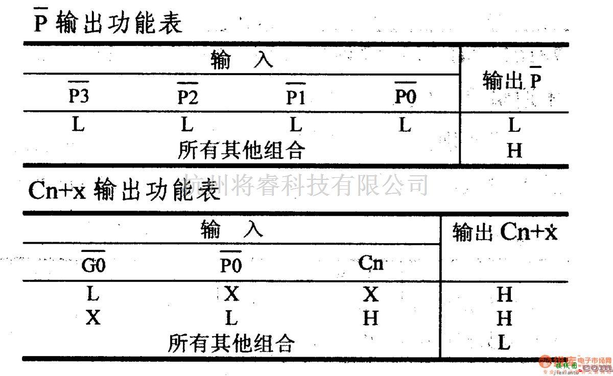 数字电路中的74系列数字电路74182.74S182等超前进位发生器  第2张