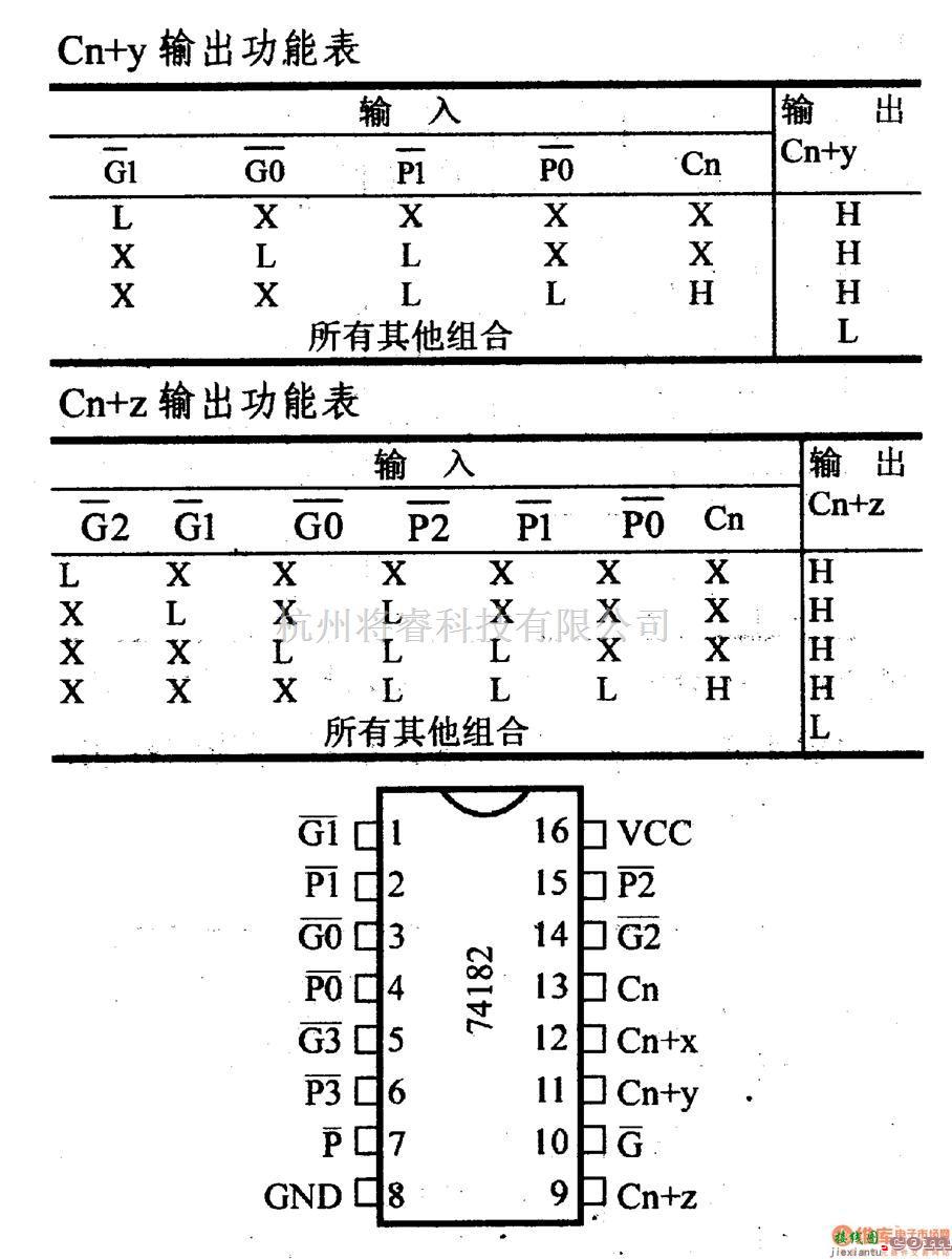 数字电路中的74系列数字电路74182.74S182等超前进位发生器  第3张