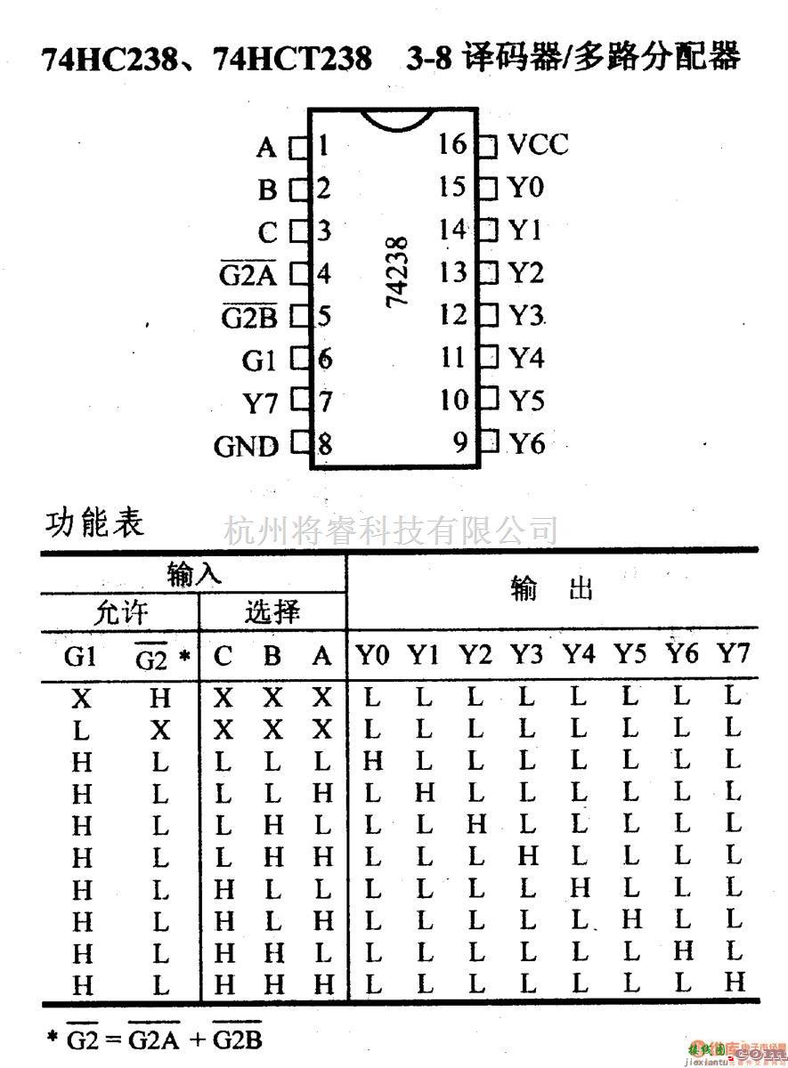 数字电路中的74系列数字电路74HC238,74HCT238等3-8译码器/多路分配器  第1张