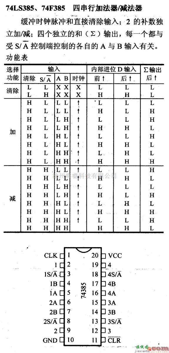 数字电路中的74系列数字电路74LS385.74F385四串行加法器/减法器  第1张