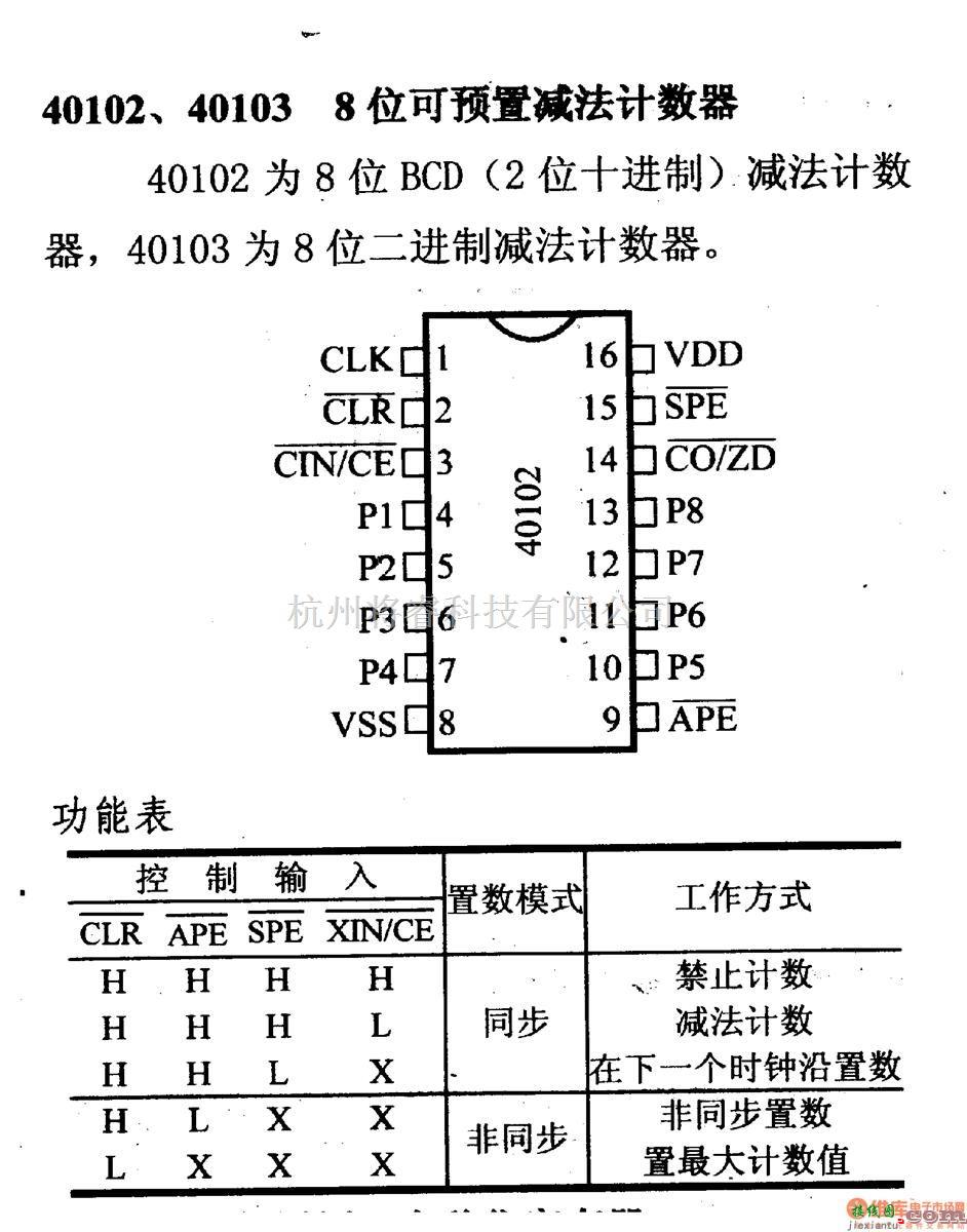 数字电路中的4000系列数字电路,40102,8位可预置减法计数器  第1张