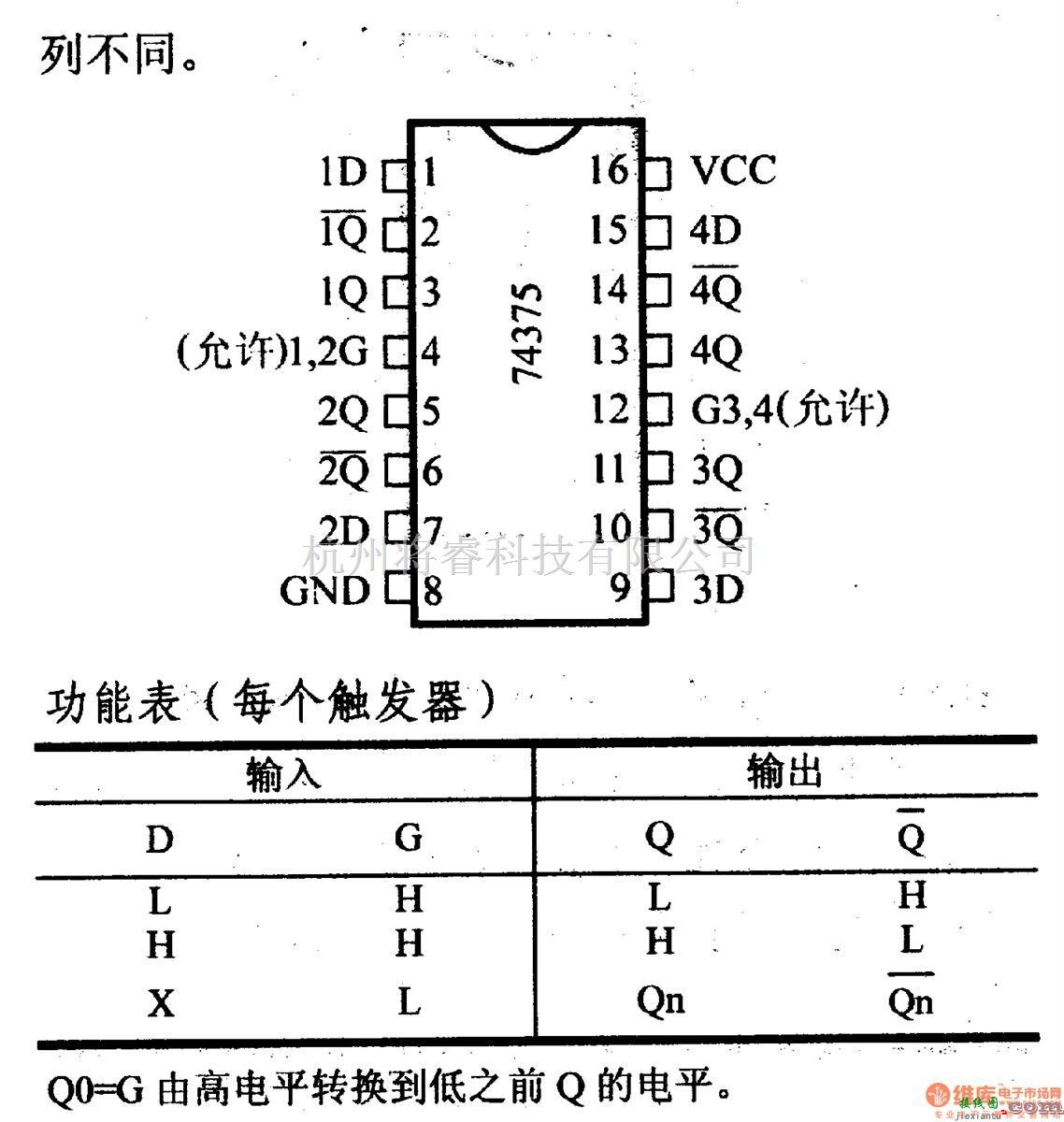 数字电路中的74系列数字电路74LS375.等4位双稳态D型锁存器  第1张