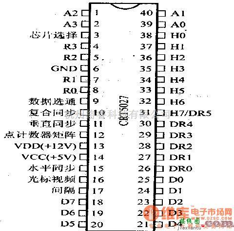 数字电路中的芯片引脚及主要特性CRT5047视频定时器和控制器  第1张