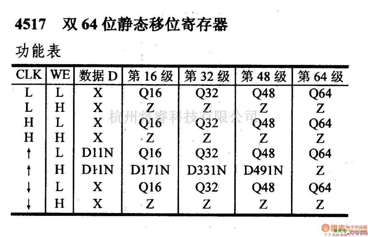 数字电路中的4000系列数字电路,4517双64位静态移位寄存器  第1张