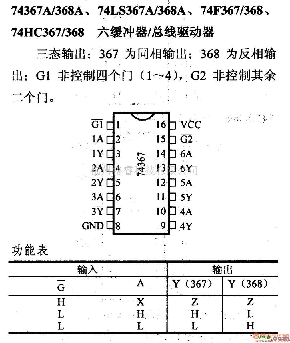 数字电路中的74系列数字电路74367A/368A等六缓冲器/总线驱动器  第1张