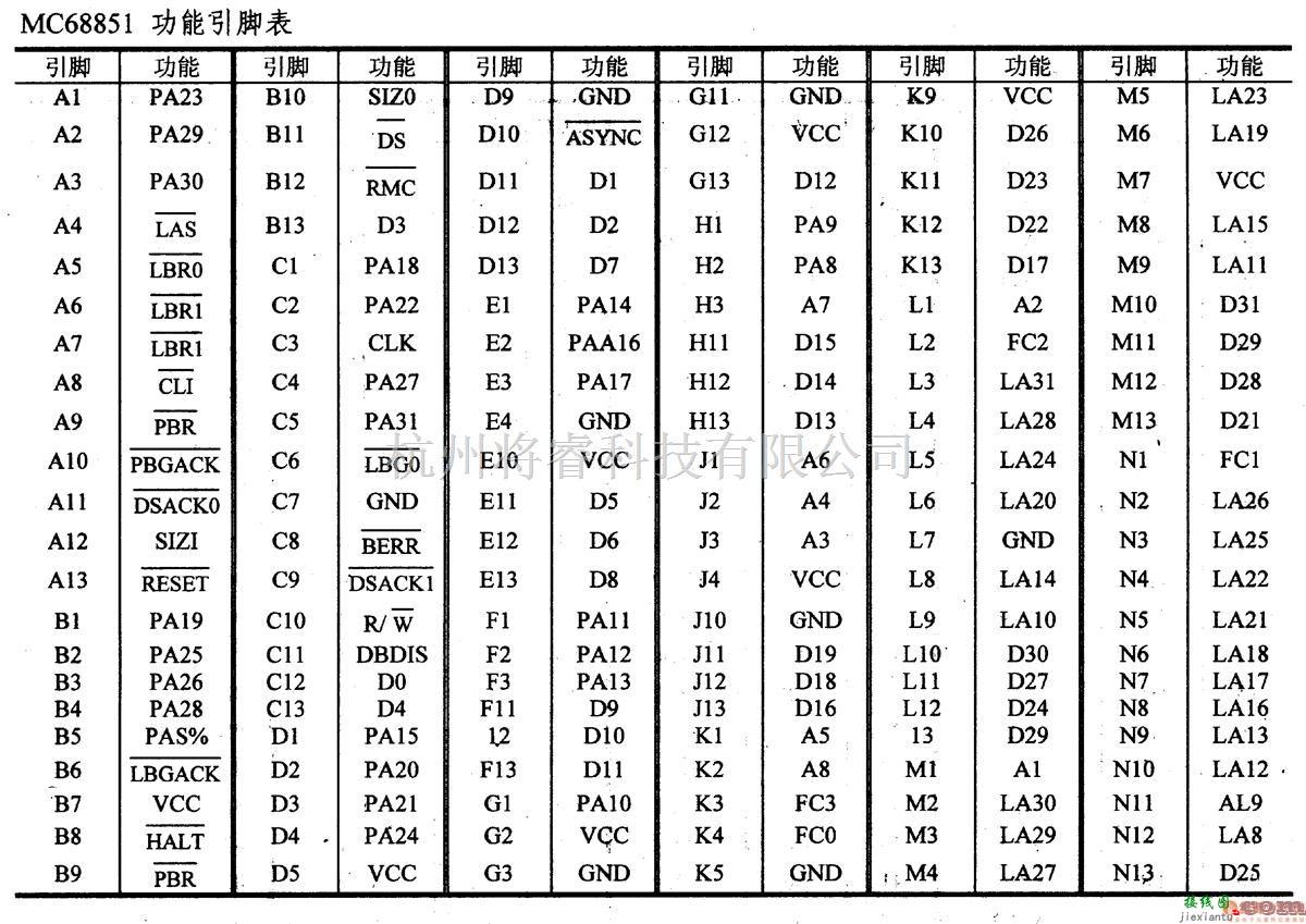 数字电路中的芯片引脚及主要特性MC68851,32页式存储器管理电路  第1张