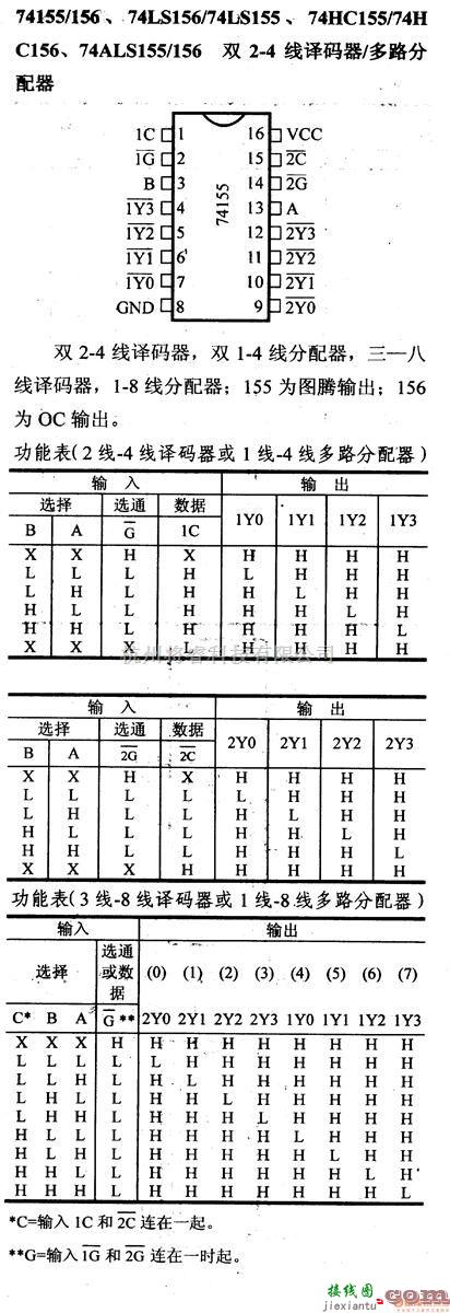 数字电路中的74系列数字电路74155/156等双2-4线译码器/多路配器  第1张