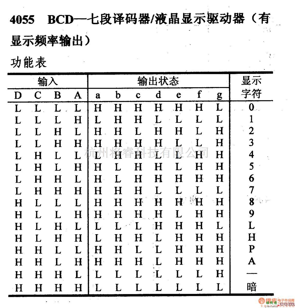 数字电路中的4000系列数字电路,4055,BCD-七段译器/液晶显示驱动器(有显示频率输出)  第2张