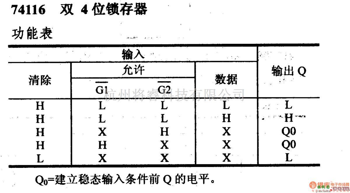 数字电路中的74系列数字电路74116,双4位锁存器  第2张