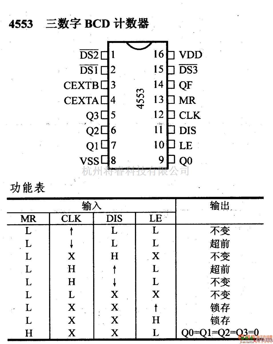 数字电路中的4000系列数字电路,4553三数字BCD计数器  第1张