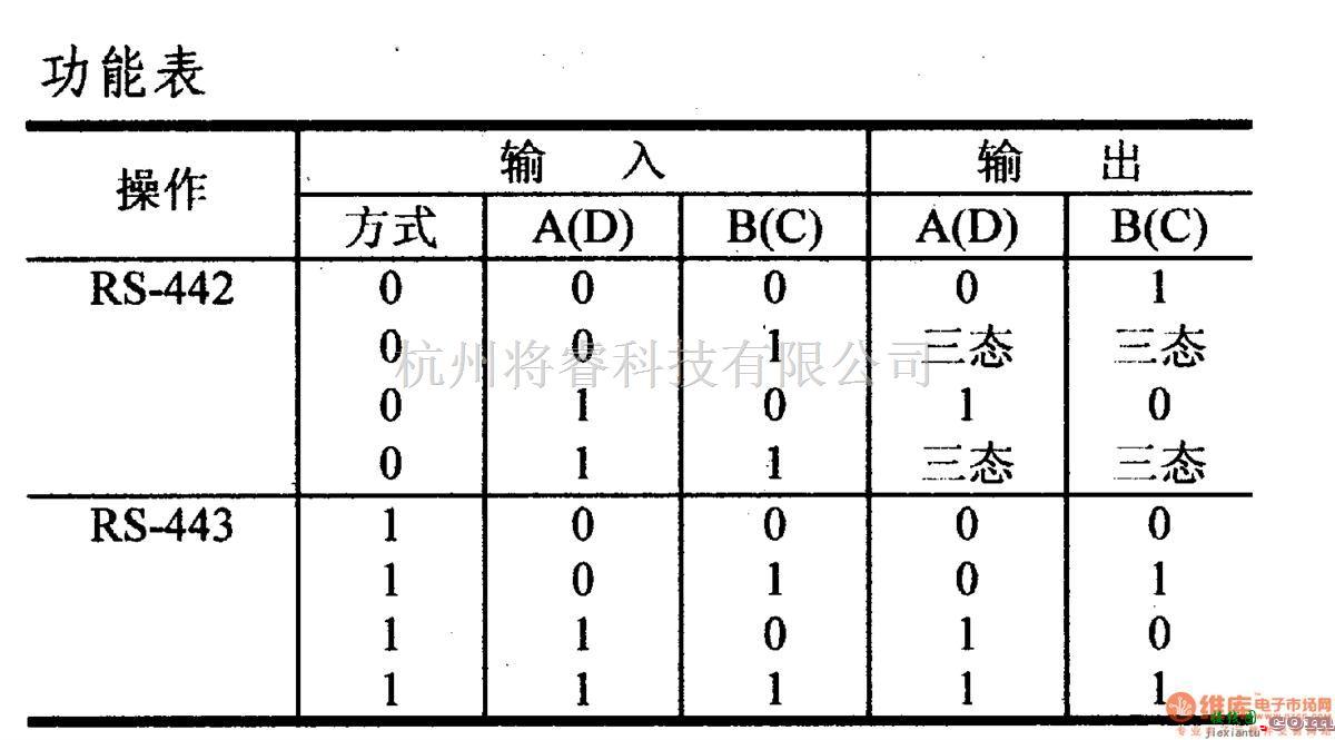 数字电路中的驱动器和通信电路引脚及主要特性DS1691A/3691 RS-422/423驱动器  第2张