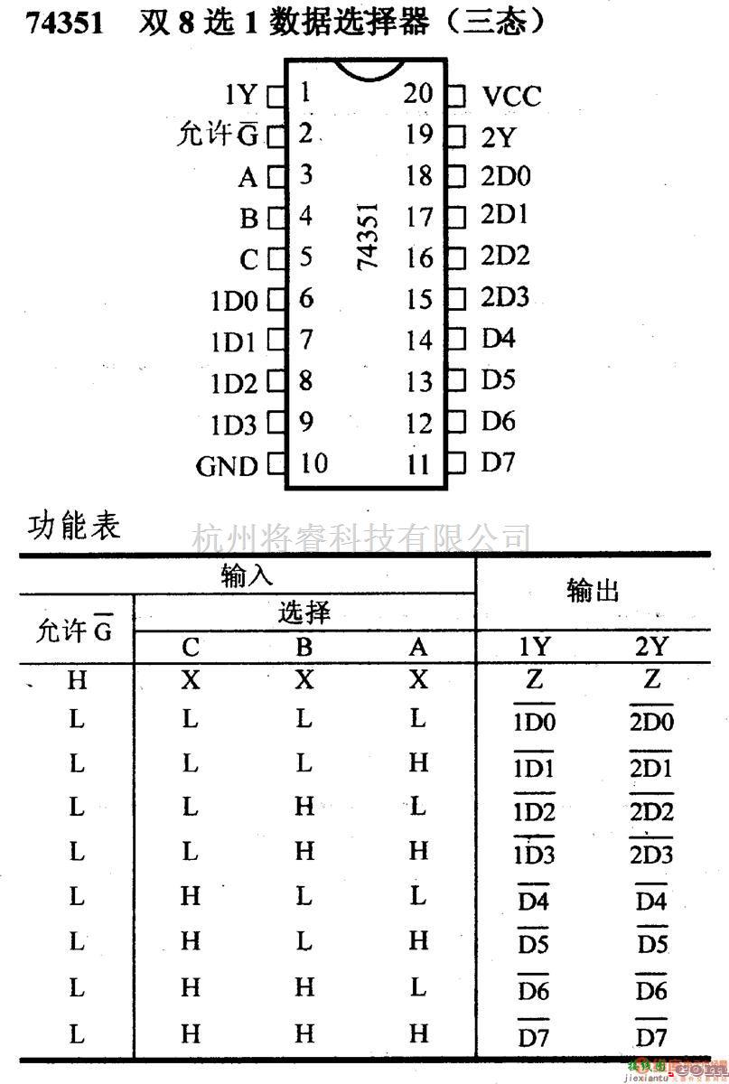 数字电路中的74系列数字电路74351,双8选1数据选择器(三态)  第1张