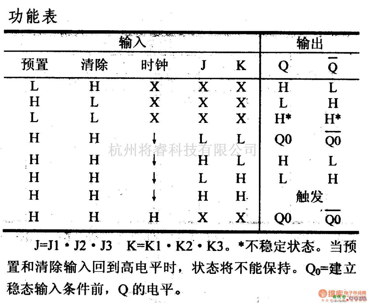 数字电路中的74系列数字电路74H102与输入Ｋ－Ｋ负沿触礁发器（带预置和清除端）  第1张