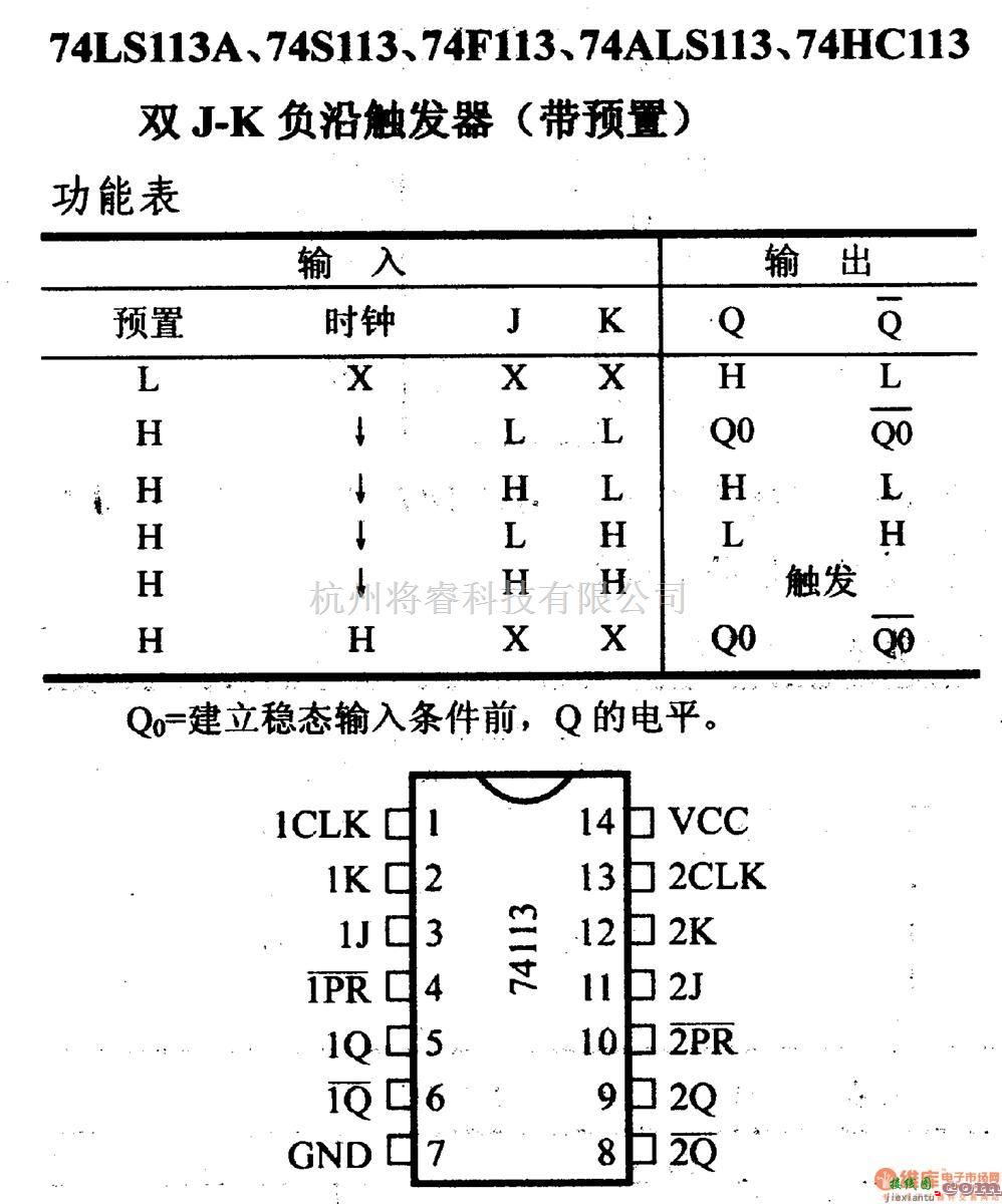 数字电路中的74系列数字电路74LS113,74S113等双J-K负沿触发器(带预置)  第1张