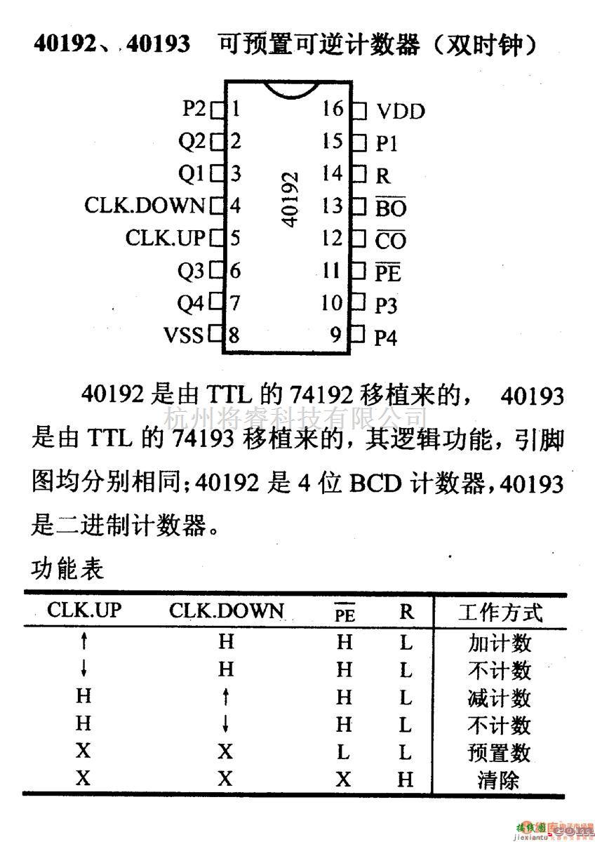 数字电路中的4000系列数字电路,40192等可逆计数器（双时钟）  第1张