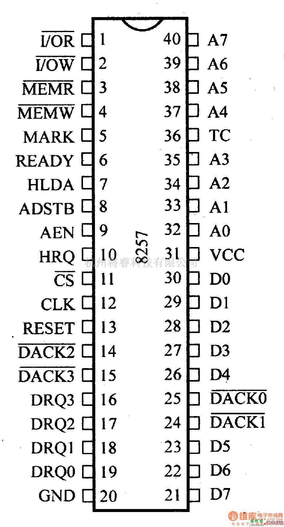 数字电路中的芯片引脚及主要特性8257等可编程DMA控制器  第2张