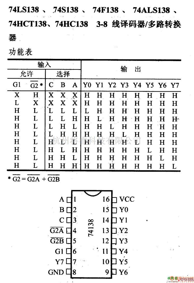 数字电路中的74系列数字电路74LS138.74S138等3-8线译码器/多路转换器  第1张