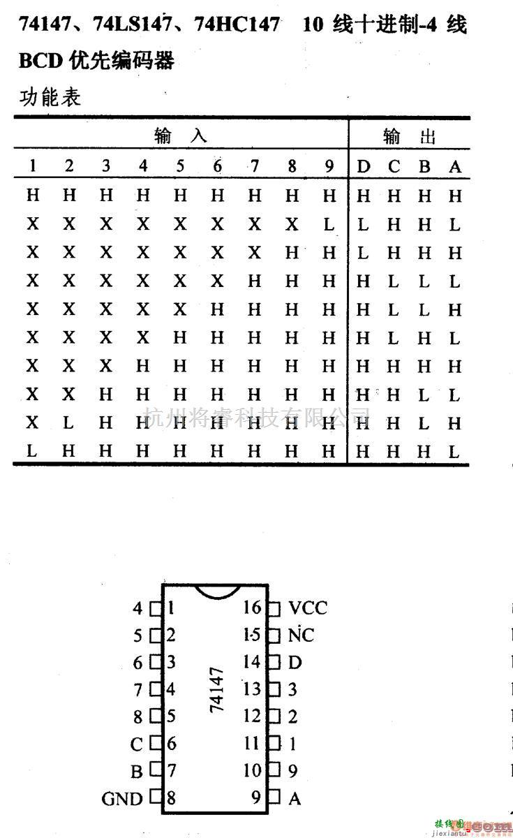 数字电路中的74系列数字电路74147.74LS147等10线进制-4线BCD优先编码器  第1张