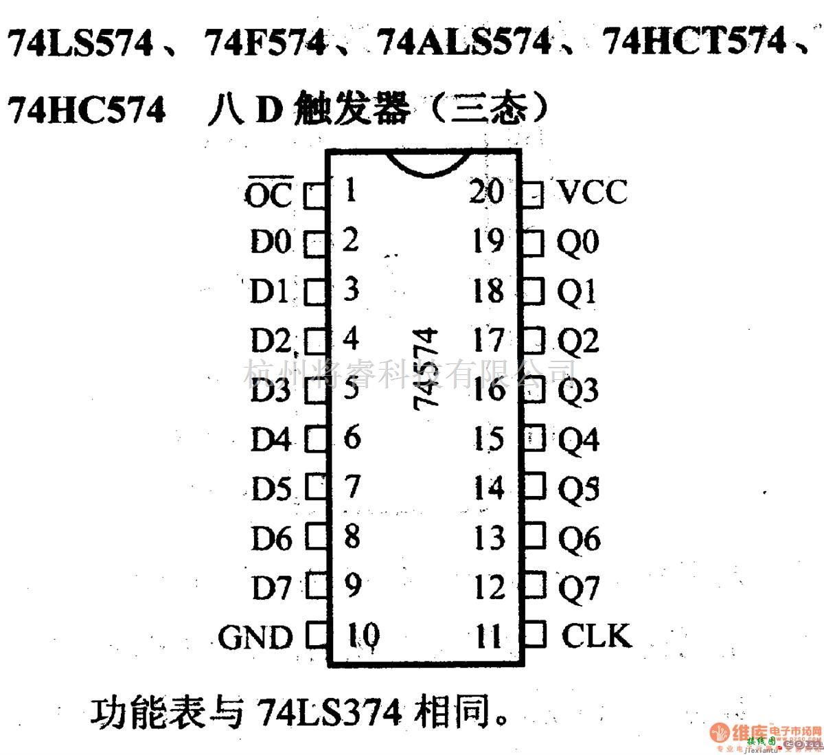 数字电路中的74系列数字电路74LS574等八D触发器(三态)  第2张