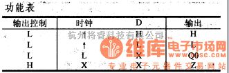 数字电路中的74系列数字电路74LS574等八D触发器(三态)  第1张