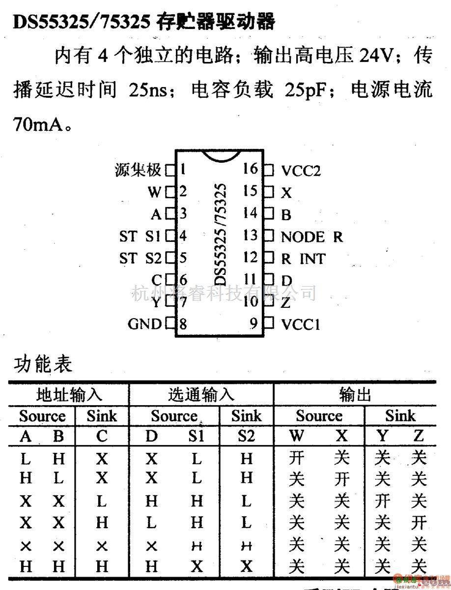 数字电路中的驱动器和通信电路引脚及主要特性DS55325/75325存贮器驱动器  第1张