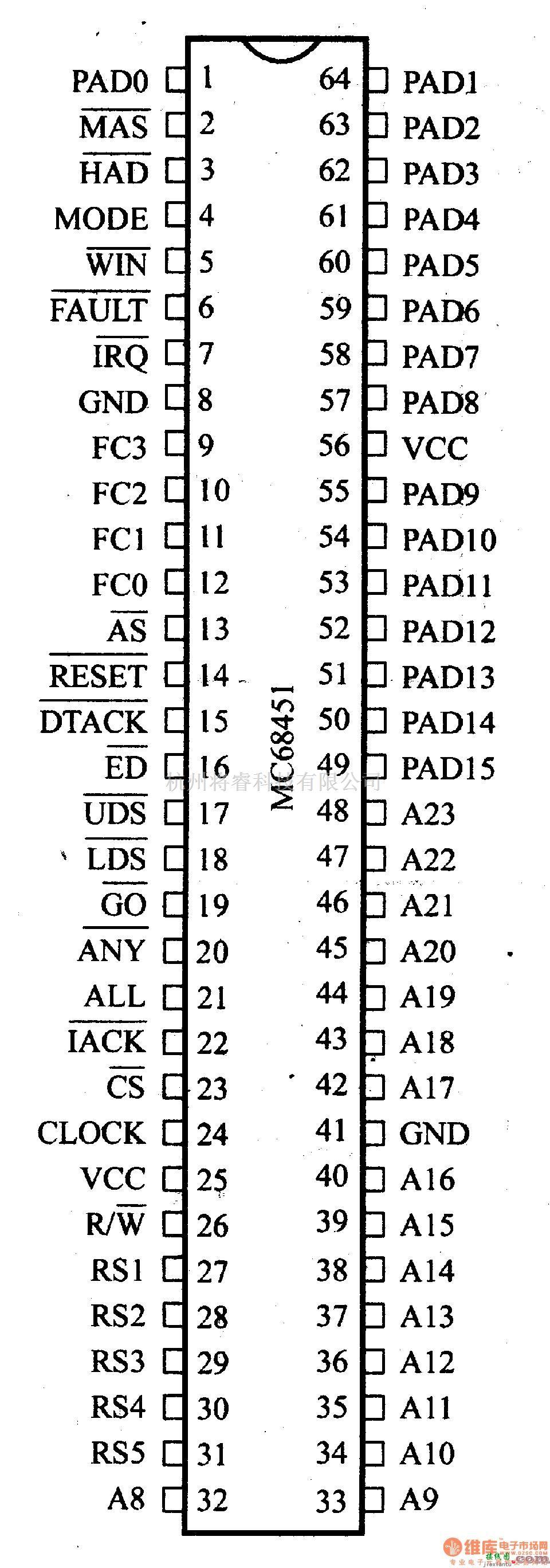 数字电路中的芯片引脚及主要特性MC68451存储器管理部件(MMU)  第2张