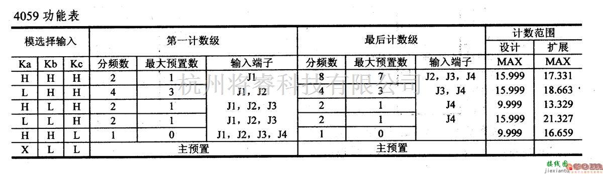 数字电路中的4000系列数字电路,4059,1/N计数器  第2张