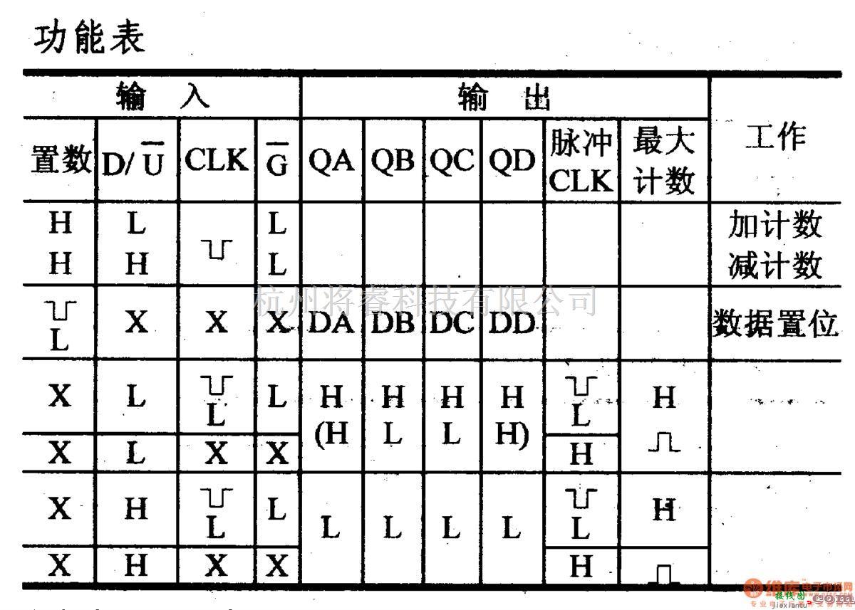 数字电路中的74系列数字电路74190.74LS190等可预置BCD十进制遇不可逆计数器(带方式控制)  第2张