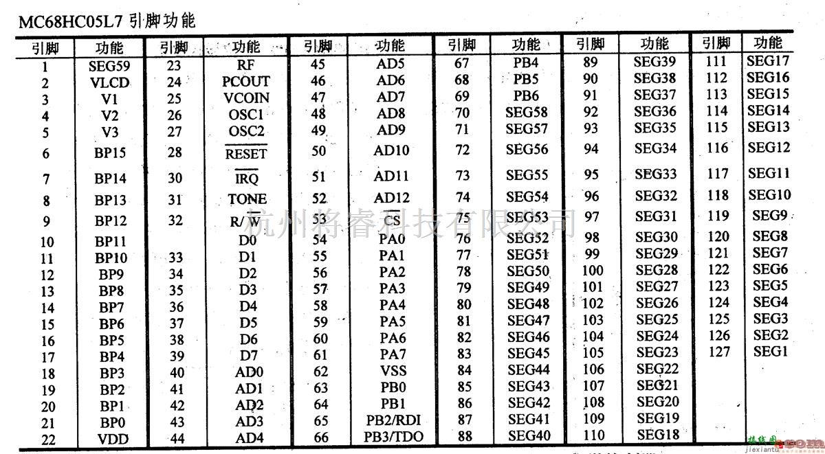 数字电路中的芯片引脚及主要特性MC68HC05L7等,8位微控制器  第2张