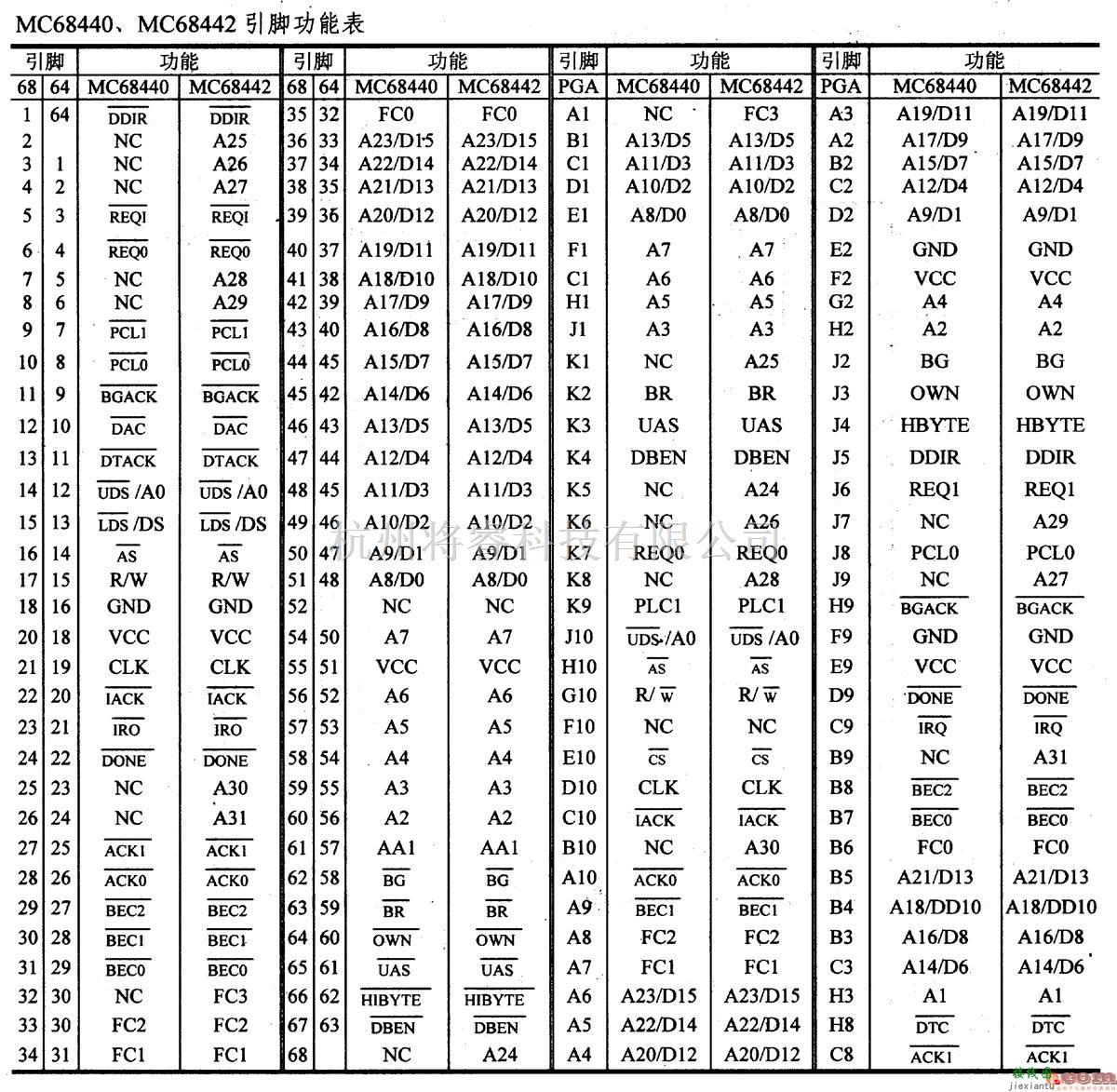 数字电路中的芯片引脚及主要特性MC68440等DMA双向控制器  第2张