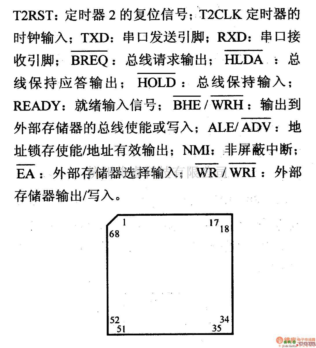 数字电路中的芯片引脚及主要特性87C196KB高性能微控制器  第2张