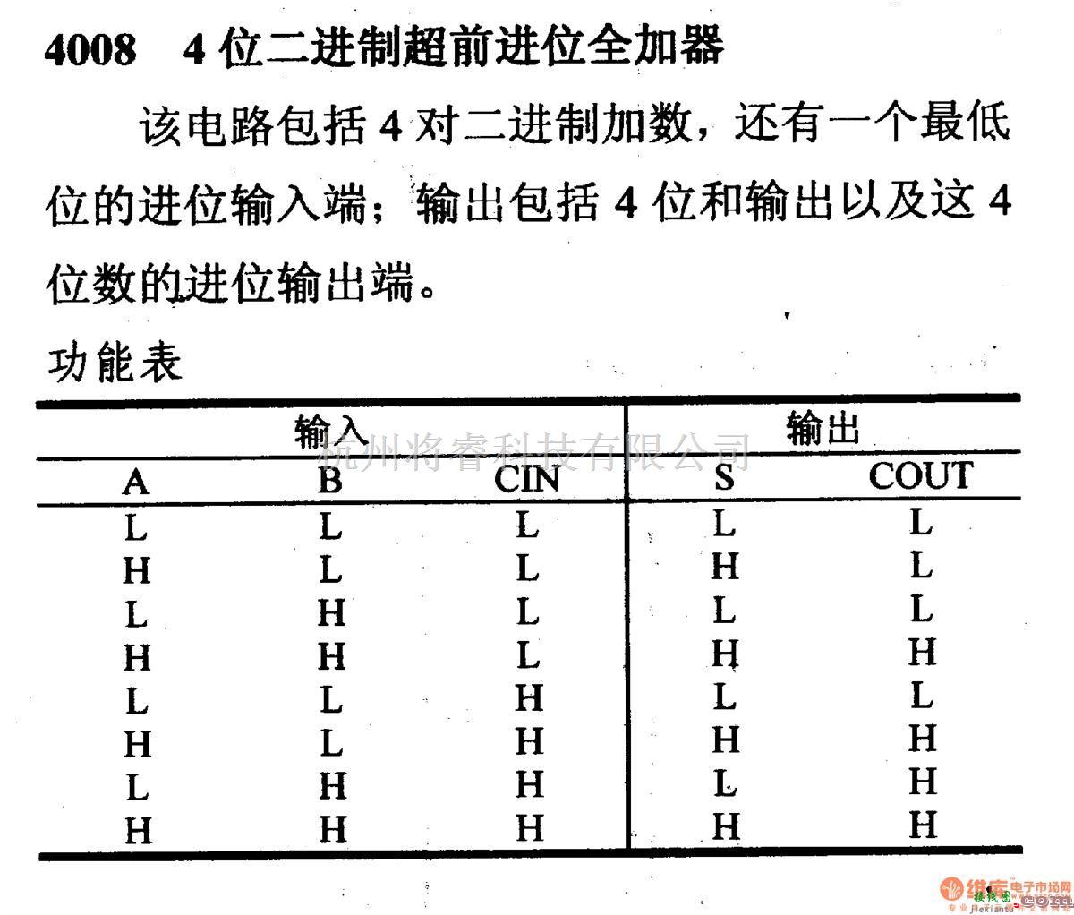 数字电路中的4000系列数字电路,4008,4位二进制超前进位全加器  第2张