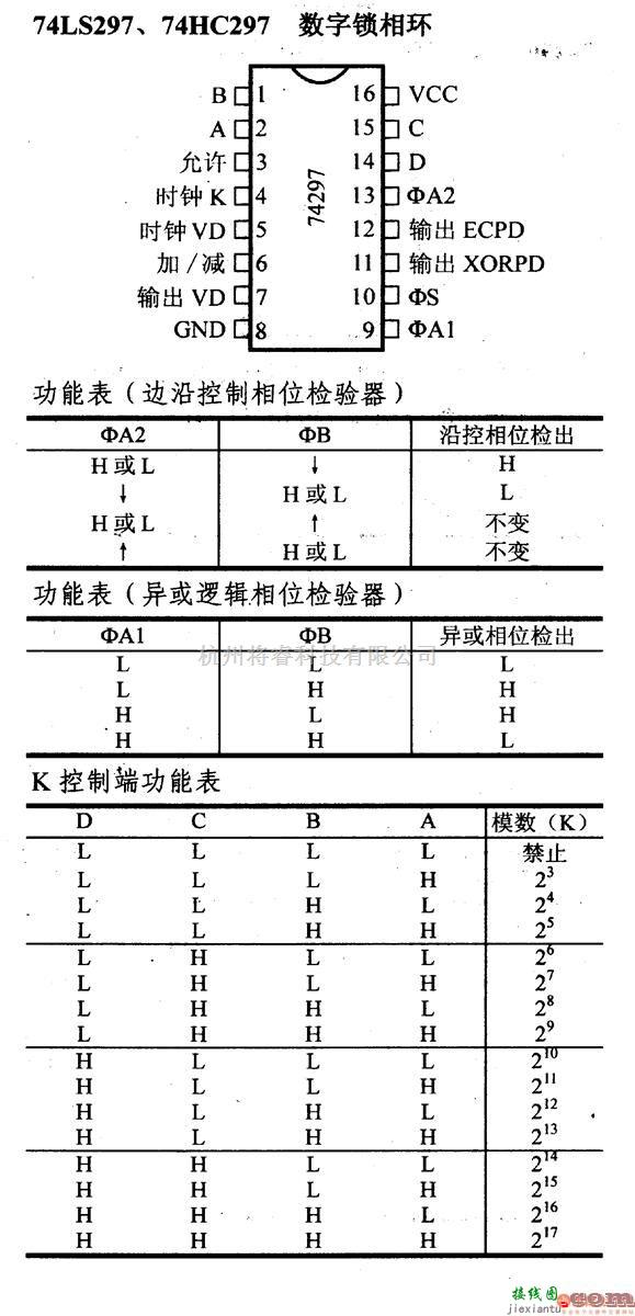 数字电路中的74系列数字电路74LS297,74HC297等数字锁相环  第1张