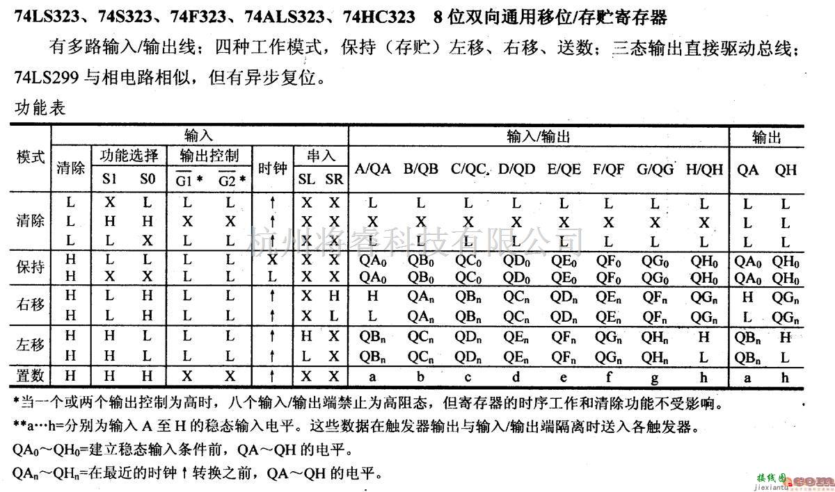 数字电路中的74系列数字电路74LS323.74S323等8位双向通用移位/存贮寄存器  第2张