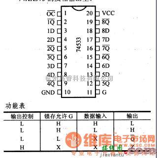 数字电路中的74系列数字电路74LS563八Ｄ锁存器（三态，反相）  第1张