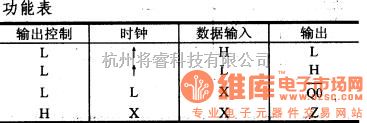 数字电路中的74系列数字电路74HC564等八D触发器(三态,反相)  第1张