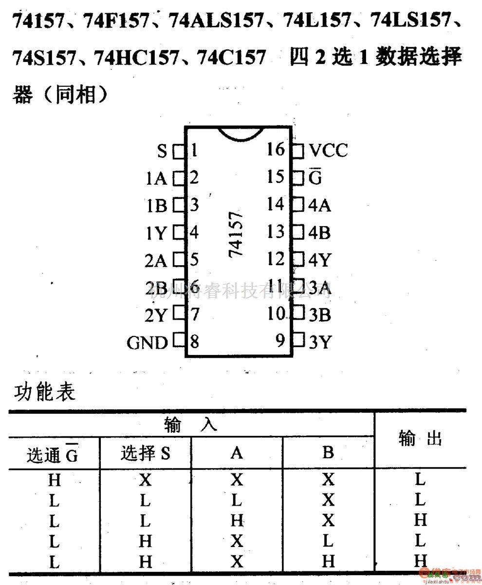 数字电路中的74系列数字电路74157.74F157等到四2选1数据选择器(同相)  第1张