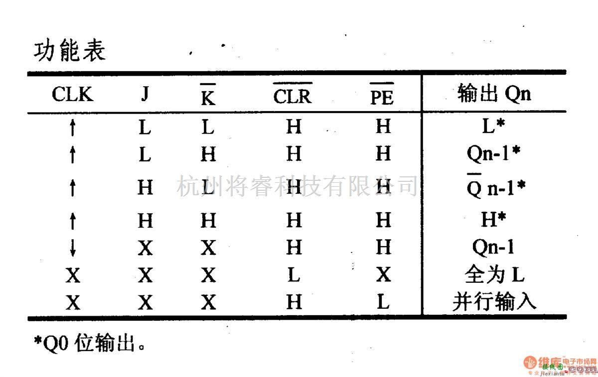 数字电路中的4000系列数字电路,40195,4位静态移位寄存器(并入/串入一并出/串出)  第2张