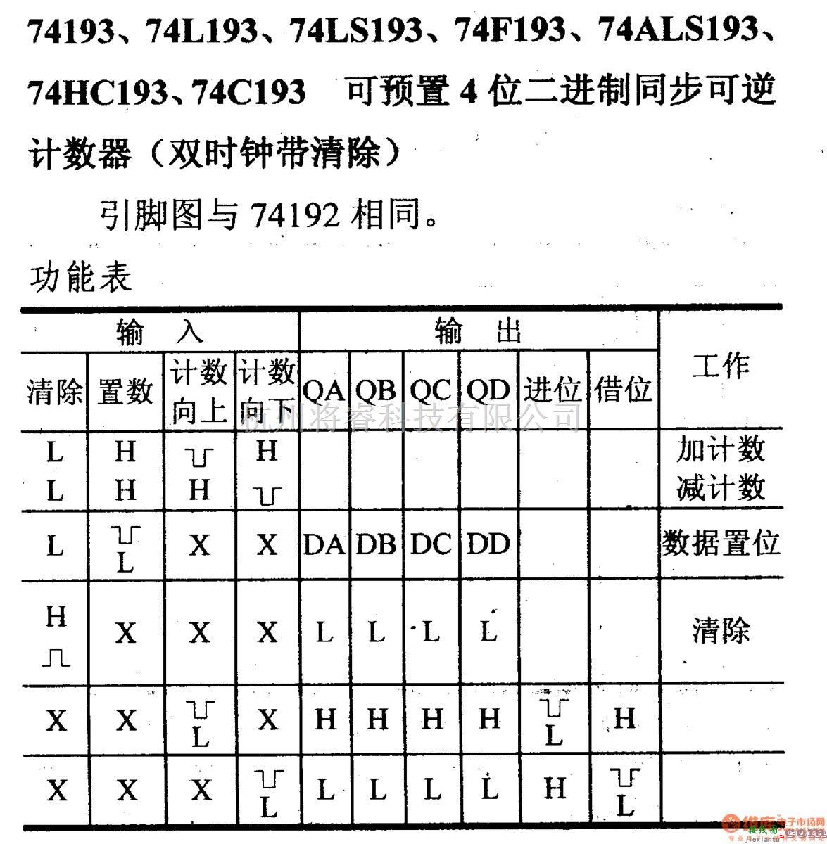 数字电路中的74系列数字电路74193.74L193等可预置4位二进制同步可逆计数器(比时钟带清除)  第1张