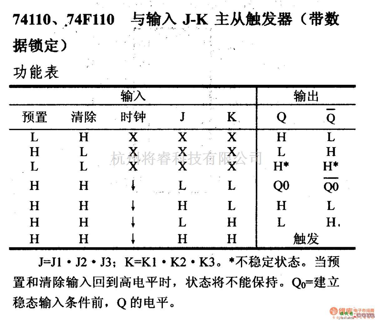 数字电路中的74系列数字电路74110,74F110与输入J-K主从触发器(带数据锁定)  第1张