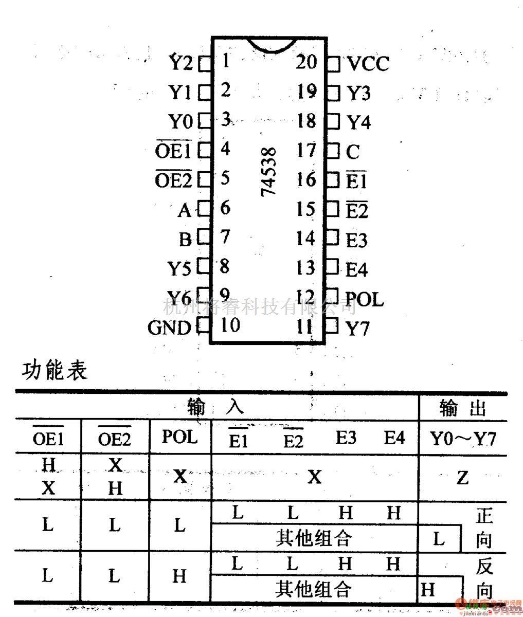 数字电路中的74系列数字电路74LS538等3-8线多路分配器(三态)  第1张