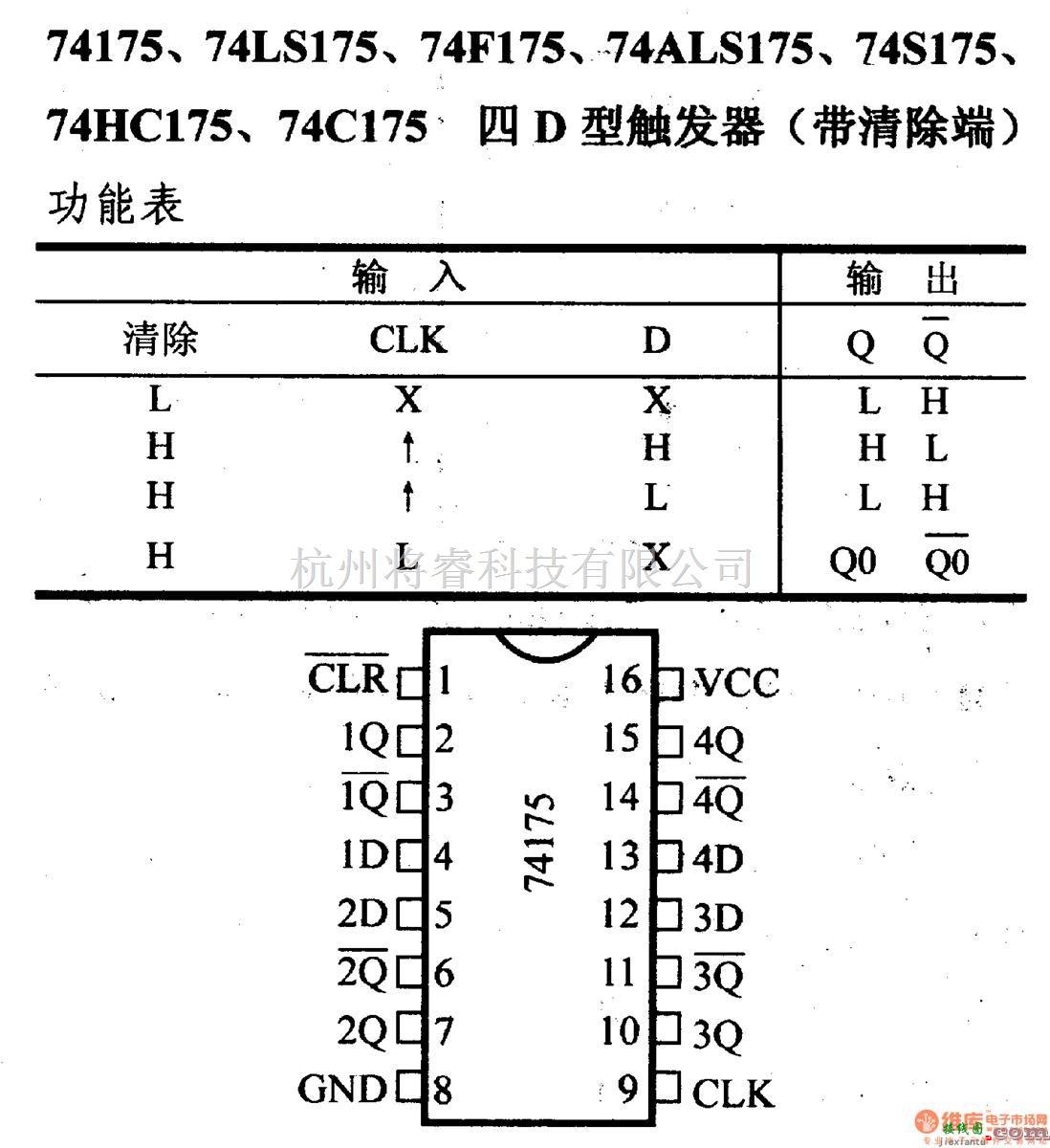 数字电路中的74系列数字电路74175.74LS175.四D型触发器(带清除端)  第1张