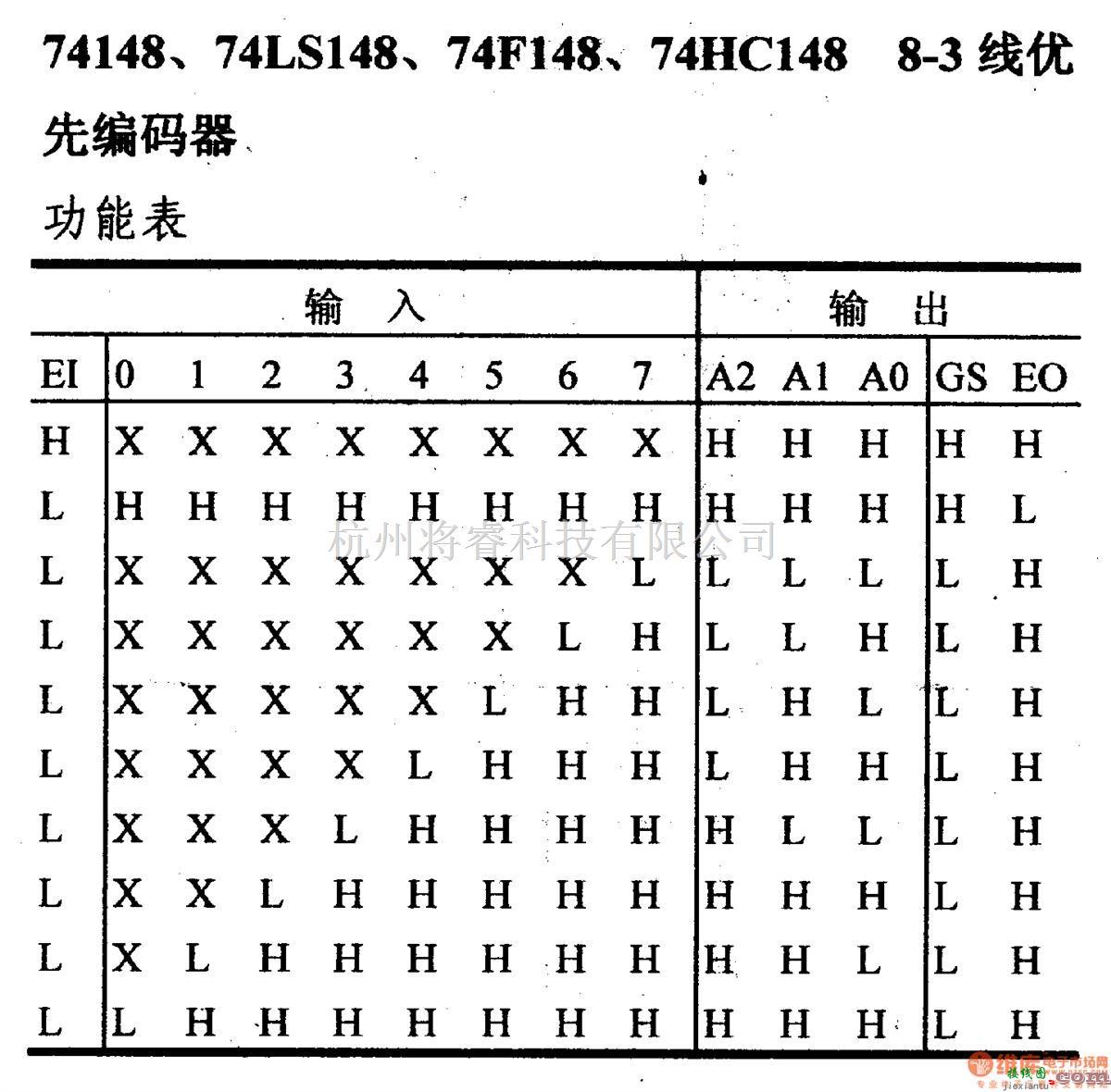 数字电路中的74系列数字电路74148,74LS148等8-3线优先编码器  第2张