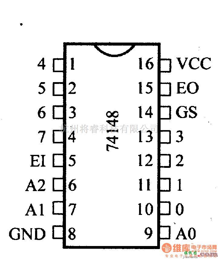 数字电路中的74系列数字电路74148,74LS148等8-3线优先编码器  第1张