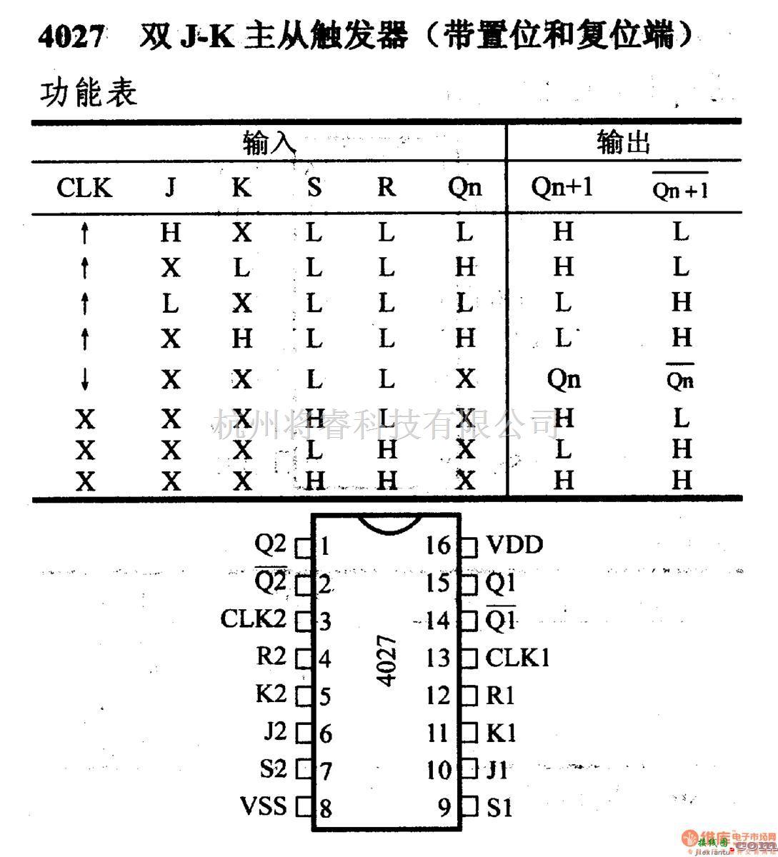 数字电路中的4000系列数字电路,4027双J-K主从触发器(带置位和复位端)  第1张