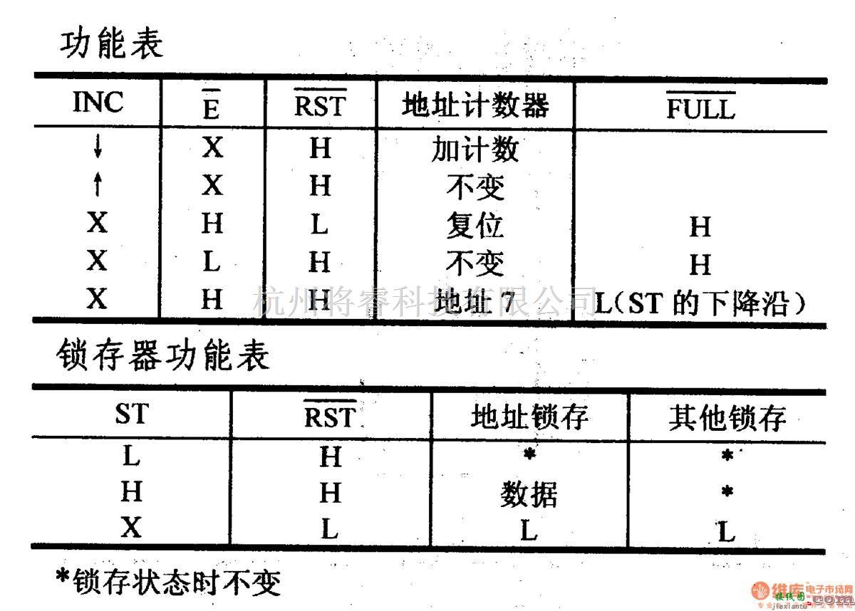 数字电路中的4000系列数字电路,4597,8位总线兼容锁存器(三态)  第2张