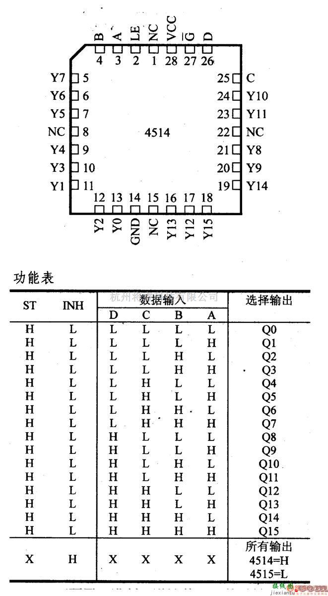 数字电路中的4000系列数字电路,4514等4位锁存/4-16线译码器  第3张